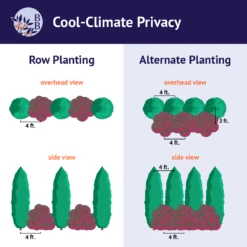 Cool-Climate Privacy Kit -Garden Supplies Sales Store BB Cool ClimatePrivacy